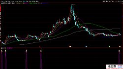 �R���� 2022ţǧ�︱�Dָ�� ͨ�_�� Դ�a �~���ώ���Ʒ